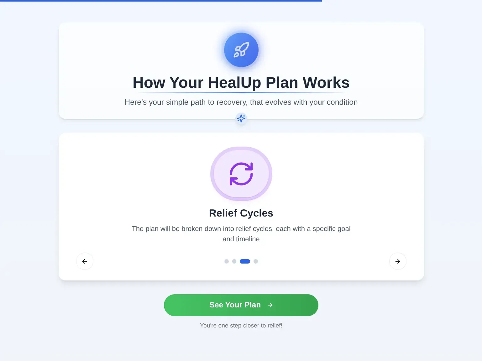 Guided Recovery